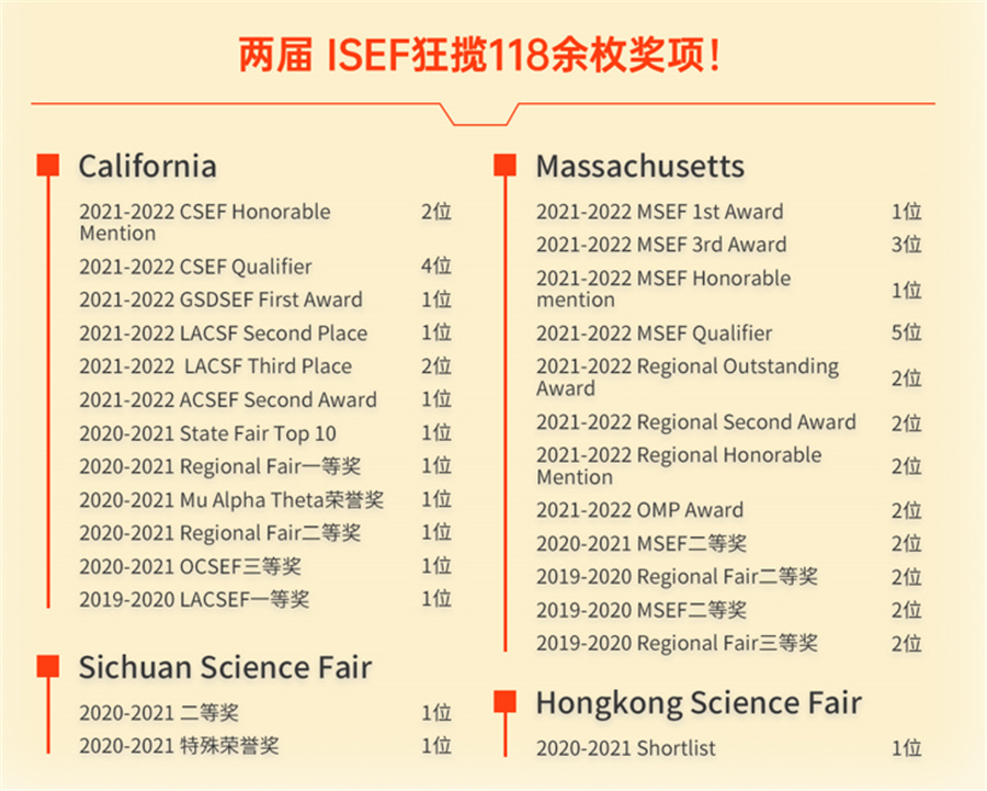 国内十强国际再生元科学竞赛集训营排名一览-ISEF竞赛辅导机构