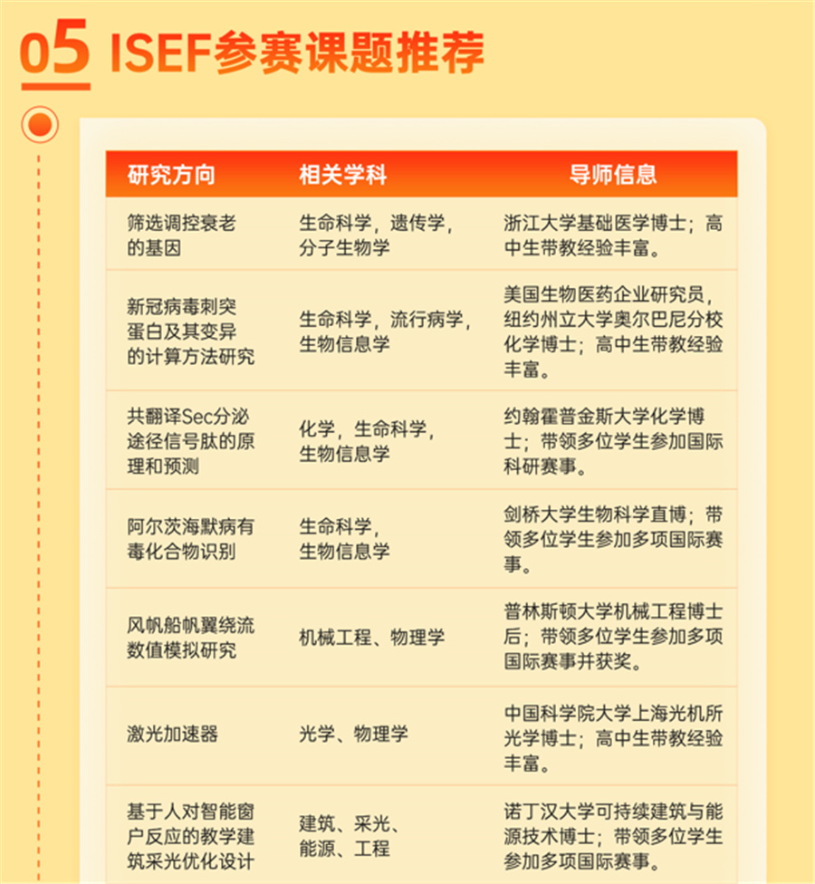 国内十强国际再生元科学竞赛集训营排名一览
