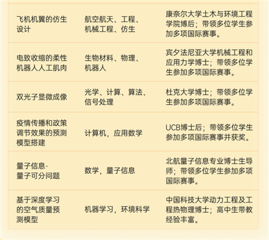 国内十强国际再生元科学竞赛集训营排名一览