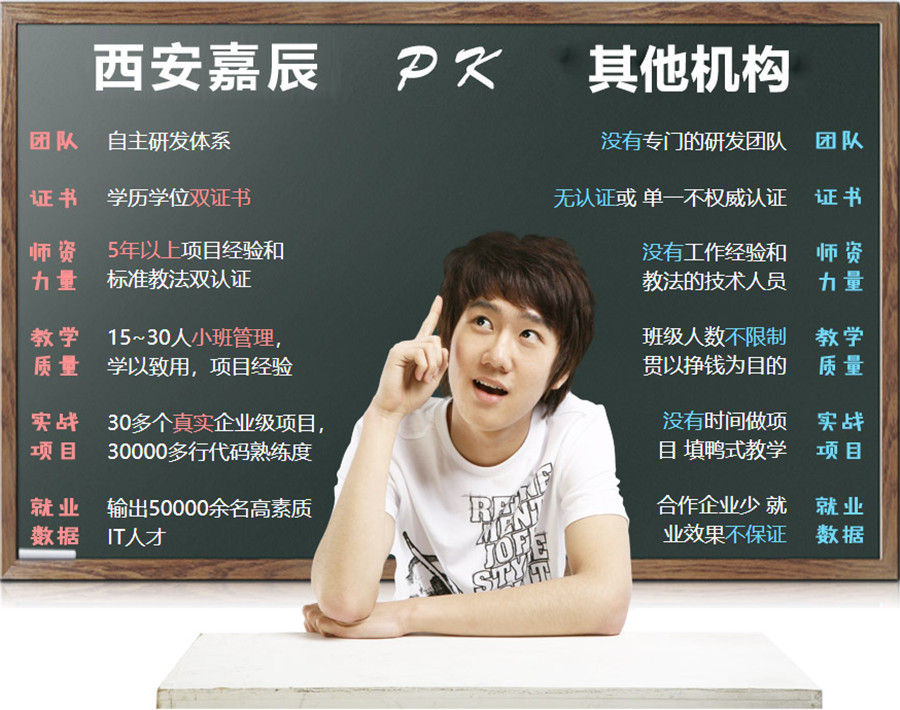 十大西安web前端开发培训机构排名一览,零基础学IT.jpg 十大西安web前端开发培训机构排名一览,零基础学IT.jpg