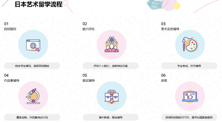 广州去日本艺术留学中介机构排名前五一览名单.jpg