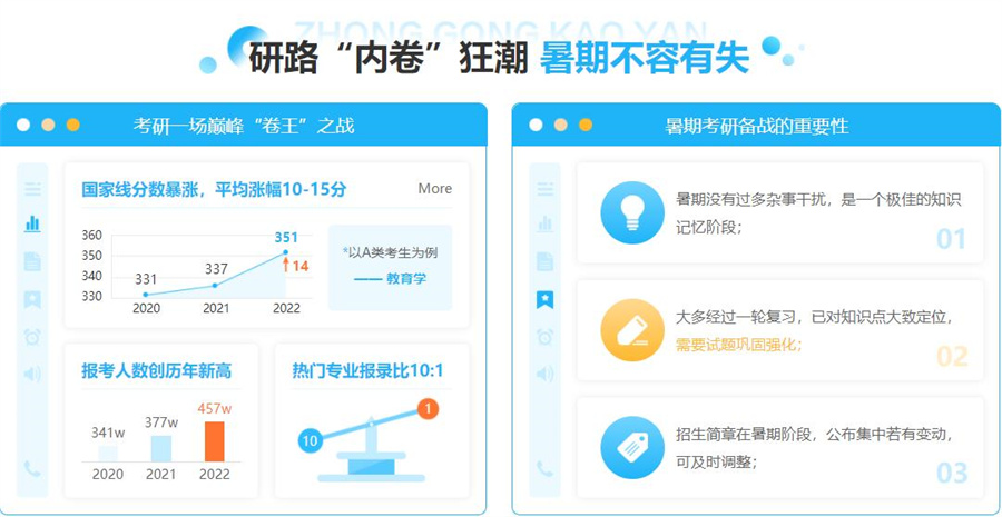 盘点十大全日制暑期考研集训营排名一览