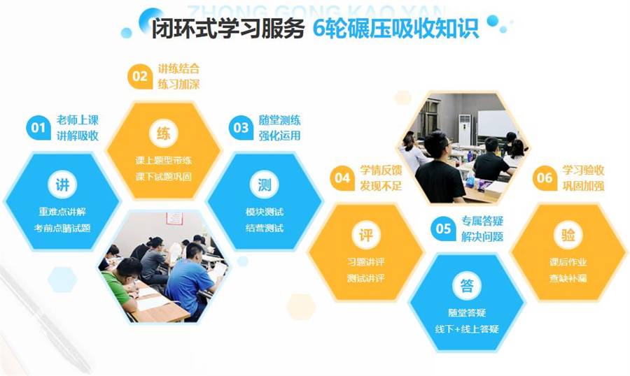 盘点十大全日制暑期考研集训营排名一览