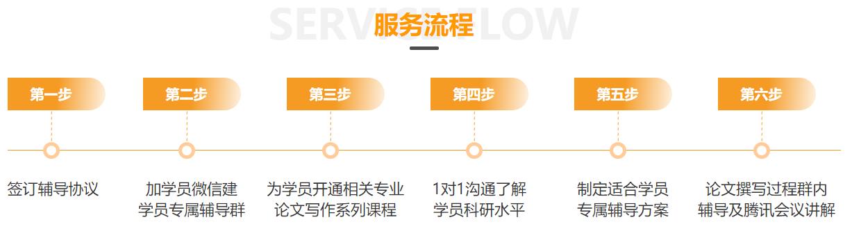 浙江top10毕业论文辅导中心排名一览