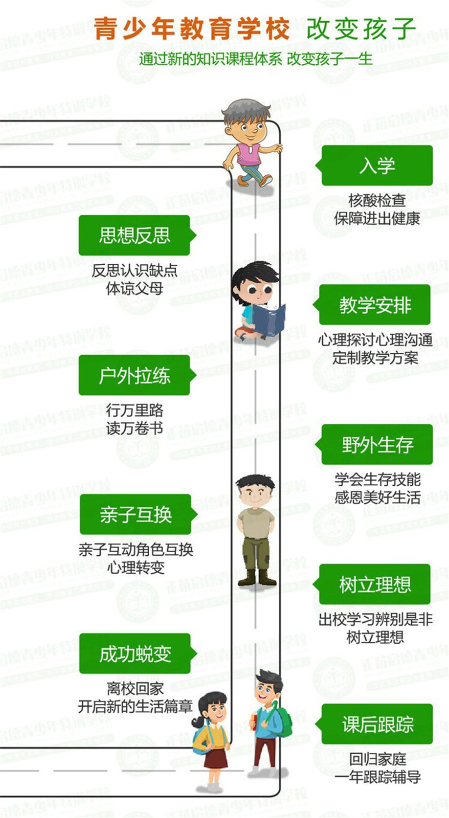 盘点福建全封闭叛逆期孩子管教学校排名前十强-圣贤训教育