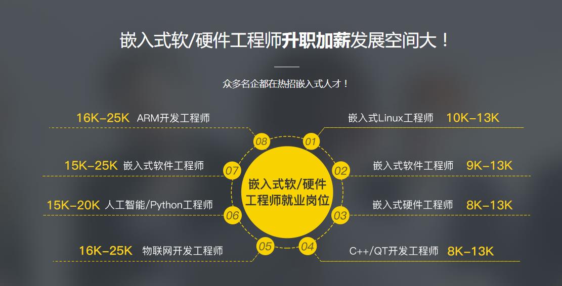 盘点国内十强单片机与嵌入式培训机构排名一览-嵌入式硬件工程师培训机构