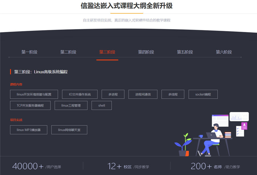 盘点国内十强单片机与嵌入式培训机构排名一览-嵌入式硬件工程师培训机构