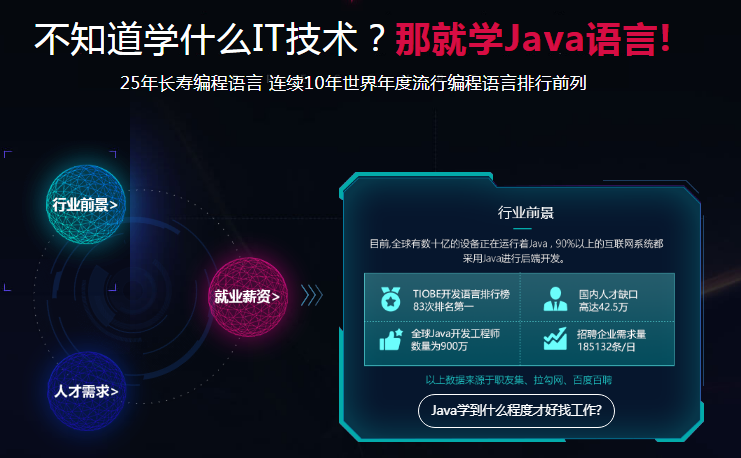 盘点长沙十大Java软件开发工程师培训机构实力排名一览 盘点长沙十大Java软件开发工程师培训机构实力排名一览