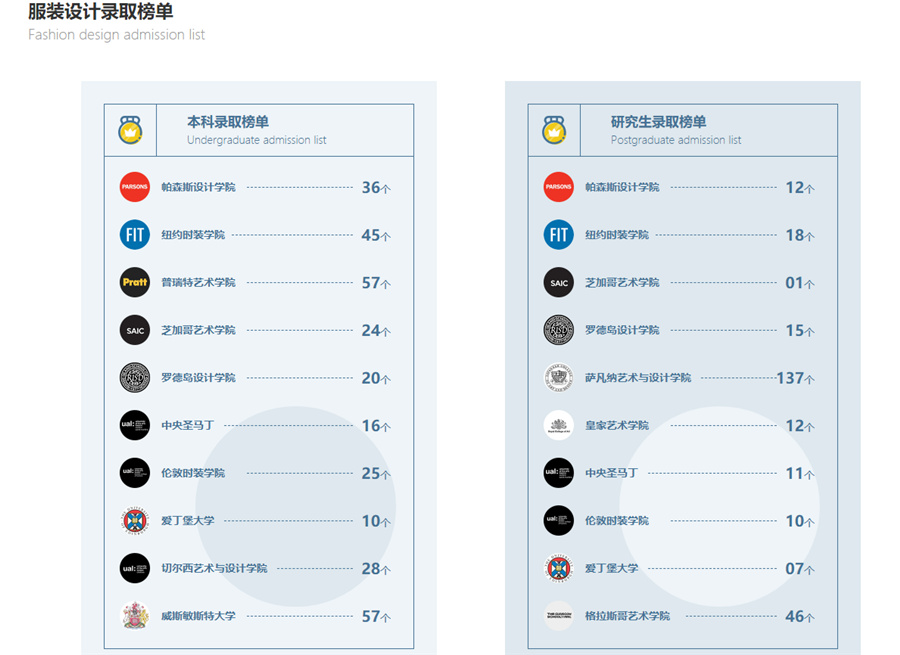 服装设计艺术作品集培训机构
