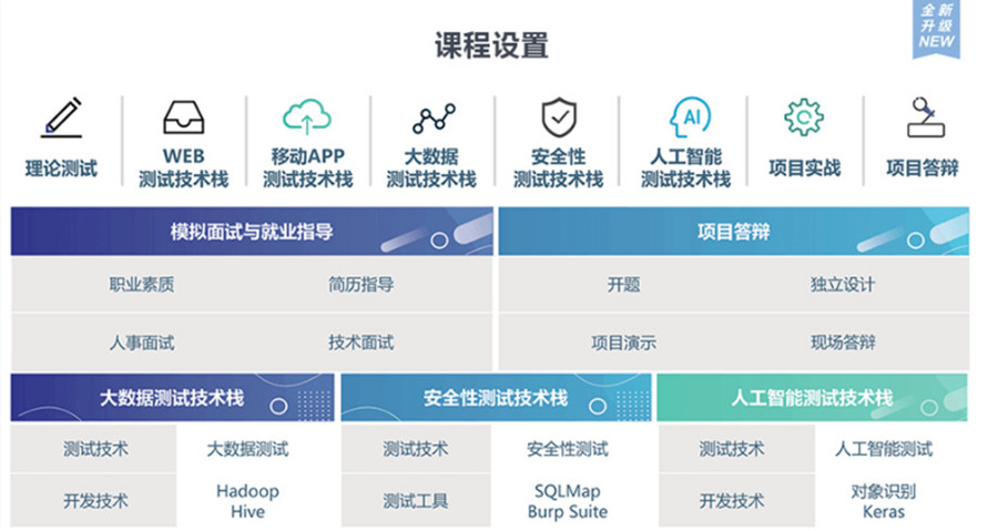 河北十大IT类软件开发培训机构排名一览.jpg