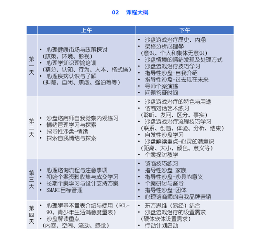 1盘点国内十强沙盘心理咨询师培训机构排名一览 1盘点国内十强沙盘心理咨询师培训机构排名一览