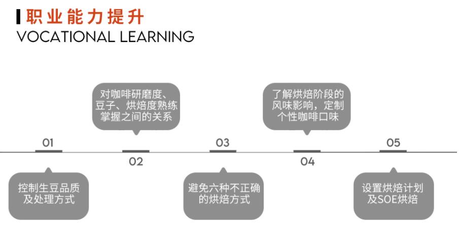 国内十大咖啡烘焙师考证培训学校排名一览名单 国内十大咖啡烘焙师考证培训学校排名一览名单