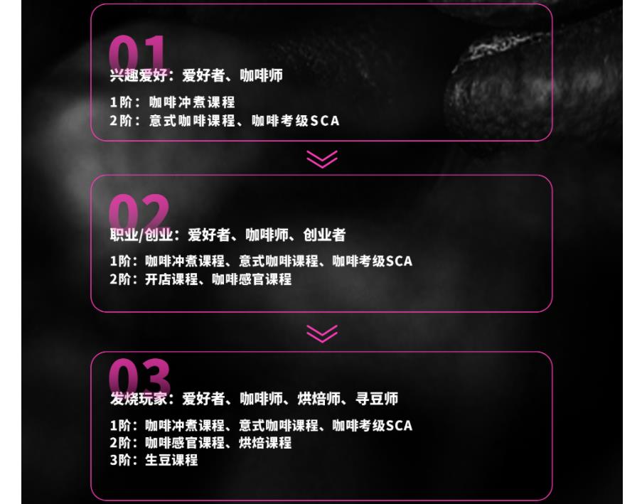 国内十大中高级咖啡师进修学校排名一览 国内十大中高级咖啡师进修学校排名一览
