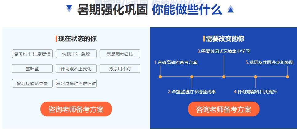 上海十大考研暑期集训营排名一览 上海十大考研暑期集训营排名一览