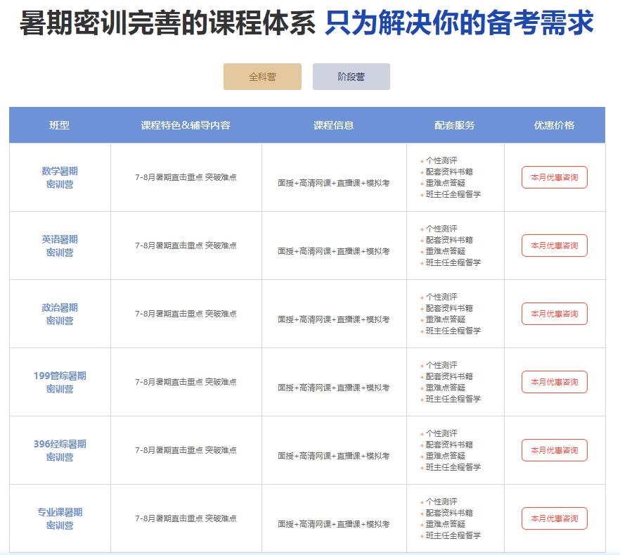 上海十大考研暑期集训营排名一览 上海十大考研暑期集训营排名一览
