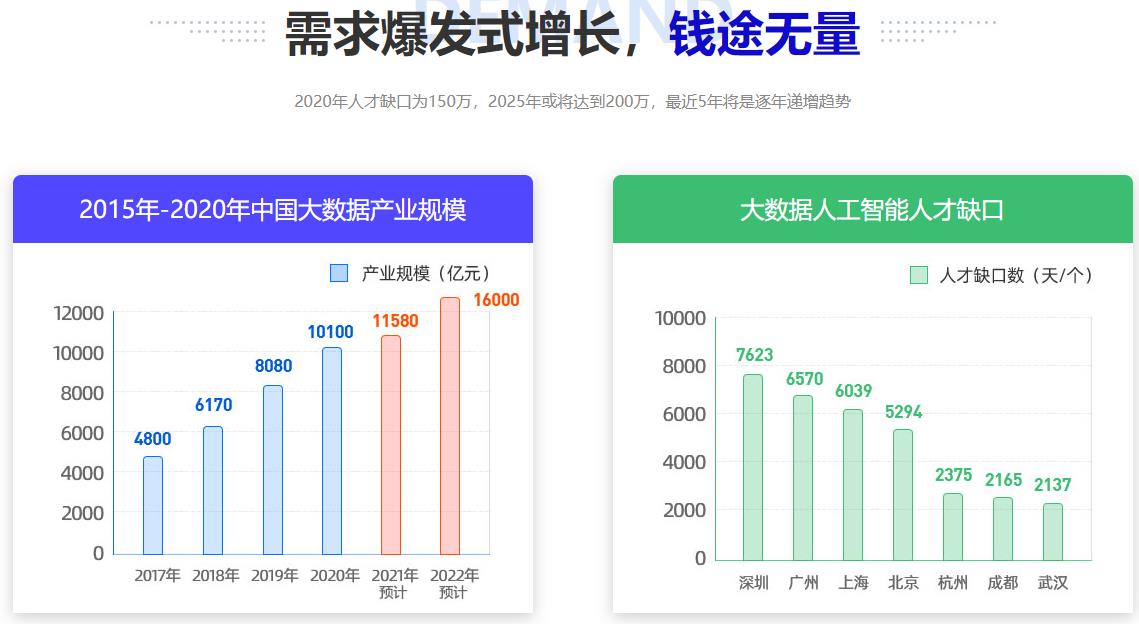 盘点正规数据分析师培训机构十大排名一览 盘点正规数据分析师培训机构十大排名一览
