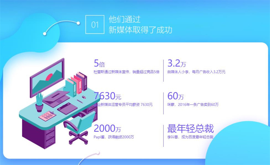 辽宁十大学新媒体运营比较好的培训学校排名一览盘点
