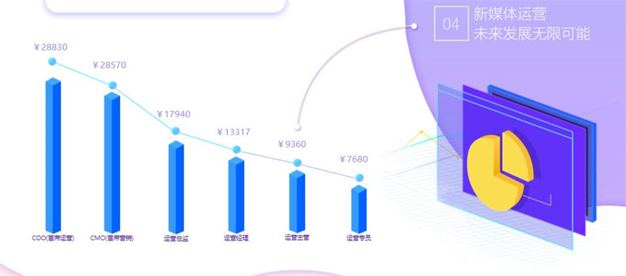 辽宁十大学新媒体运营比较好的培训学校排名一览盘点