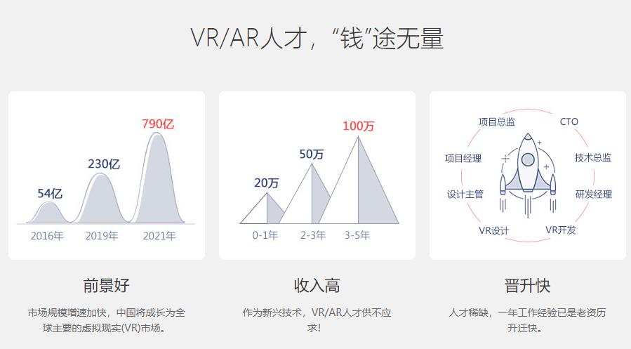 国内十大VR/AR产品开发设计培训学校排名一览推荐 国内十大VR/AR产品开发设计培训学校排名一览推荐