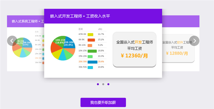 盘点深圳嵌入式开发工程师培训机构十强排名一览-信盈达