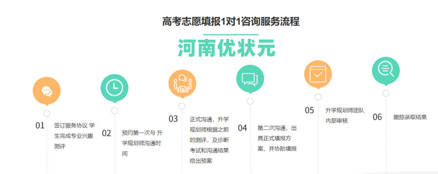 盘点郑州高考志愿填报咨询机构十大排名一览 盘点郑州高考志愿填报咨询机构十大排名一览