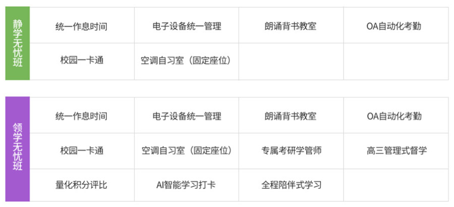 盘点国内5大全日制暑期考研集训班排名一览