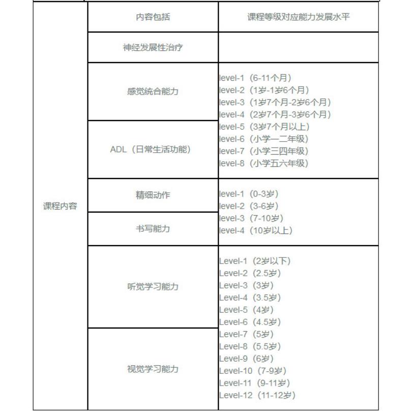 盘点国内十大感统训练一对一机构排名一览