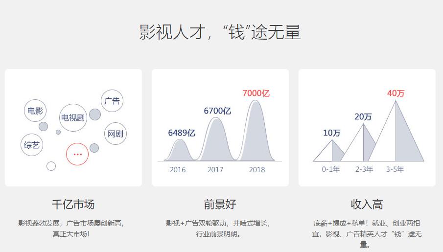 国内三大影视后期培训机构排名一览大盘点