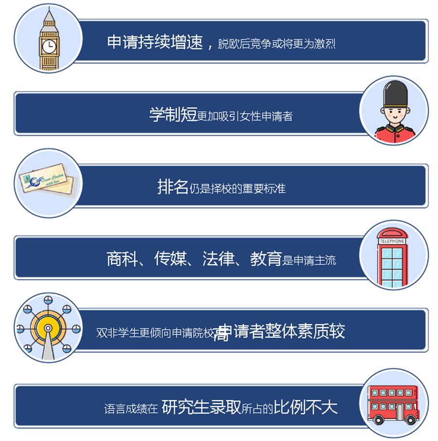 盘点广州英国留学申请机构排名top5 盘点广州英国留学申请机构排名top5