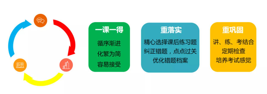 德芬全日制高考补习学校