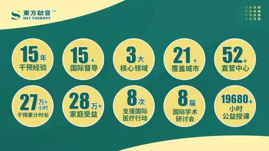 十大济南儿童语言障碍康复训练机构排名一览-东方启音