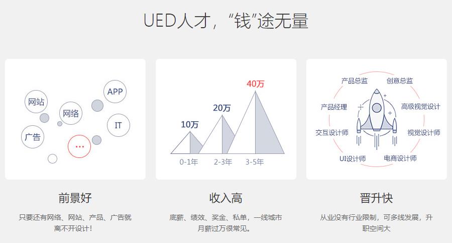 盘点十大ued设计IT培训学校排名一览名单 盘点十大ued设计IT培训学校排名一览名单