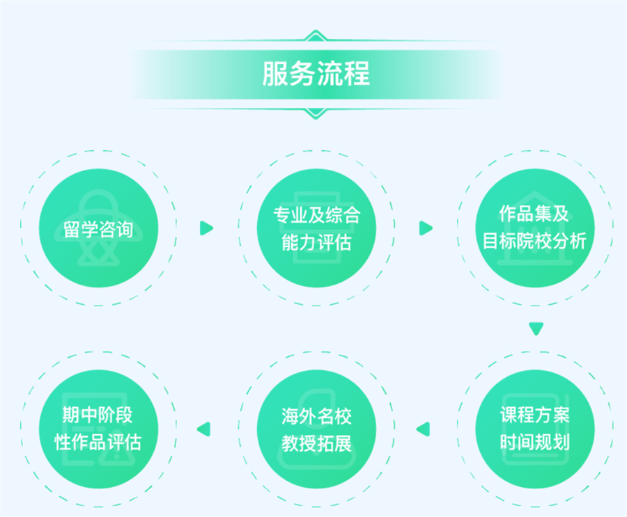 盘点国内十大音乐艺术作品集培训机构一览-美行思远 盘点国内十大音乐艺术作品集培训机构一览-美行思远