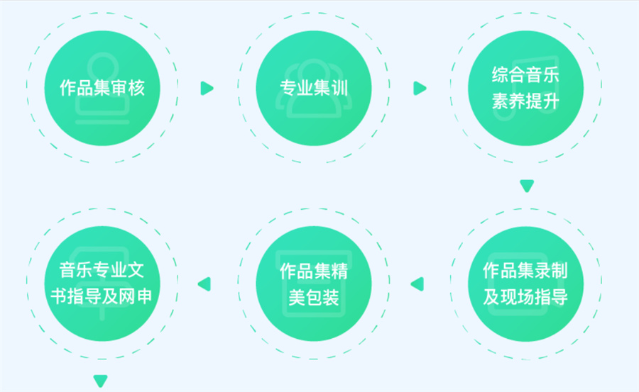 1盘点国内十大音乐艺术作品集培训机构一览-美行思远 1盘点国内十大音乐艺术作品集培训机构一览-美行思远