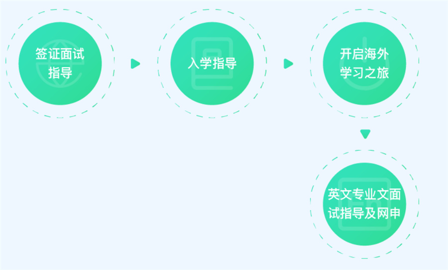 盘点国内十大音乐艺术作品集培训机构一览-美行思远 盘点国内十大音乐艺术作品集培训机构一览-美行思远