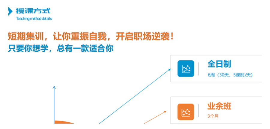 重庆十大软件测试工程师培训机构排名一览-博为峰软件测试培训机构