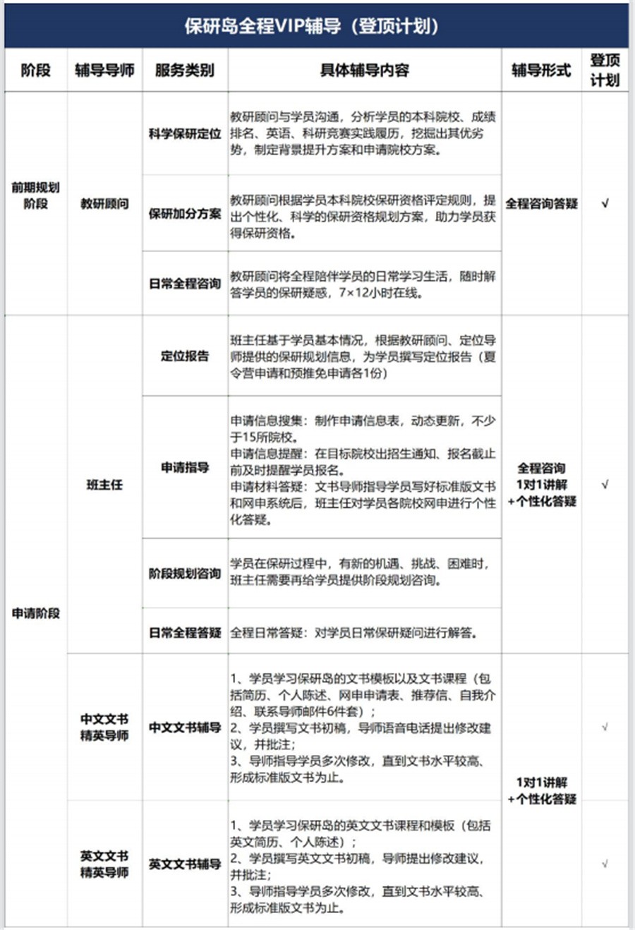 杭州十强保研指导中心排名一览-思客教育 杭州十强保研指导中心排名一览-思客教育