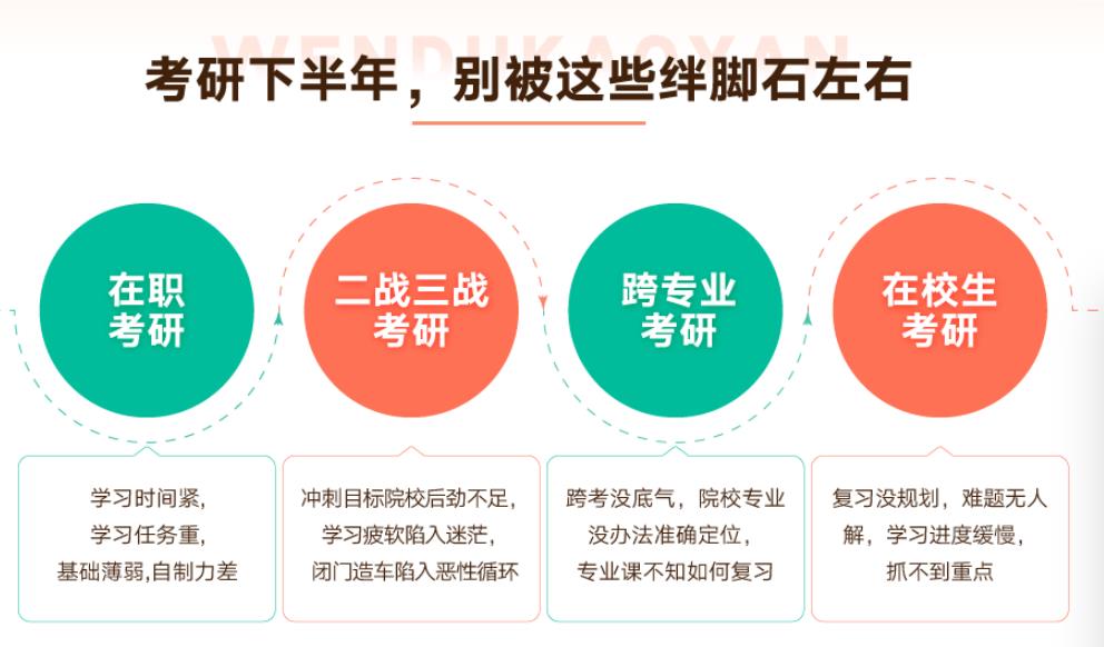 文都考研辅导半年集训营报班收费价格一览推荐 文都考研辅导半年集训营报班收费价格一览推荐