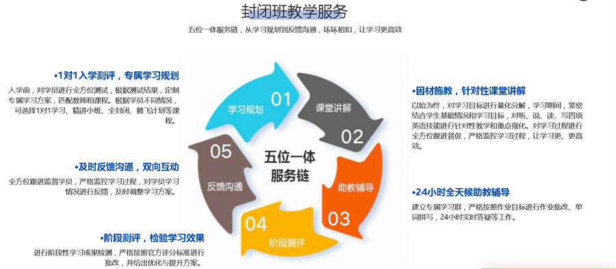 盘点10大国内寒暑假雅思托福封闭班排名一览 盘点10大国内寒暑假雅思托福封闭班排名一览