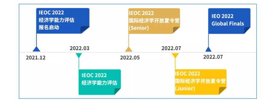 国内十大国际商科经济学竞赛培训机构排名一览-KWHS/IEOC国际竞赛 国内十大国际商科经济学竞赛培训机构排名一览-KWHS/IEOC国际竞赛