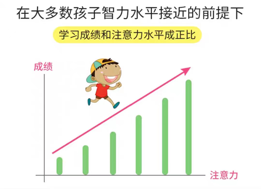 北京青少儿注意力训练培训班十大排名重磅推荐