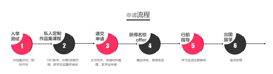 北京十大艺术留学机构哪家强-设计留学-留学作品集辅导-艺术留学机构 北京十大艺术留学机构哪家强-设计留学-留学作品集辅导-艺术留学机构