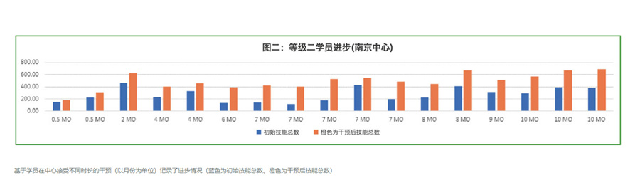 自闭症儿童专业ABA行为训练机构