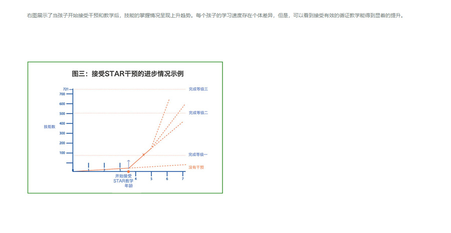自闭症儿童专业ABA行为训练机构