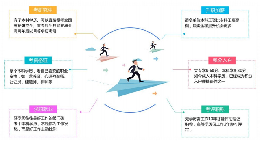 盘点国内10大成人学历提升机构排名一览