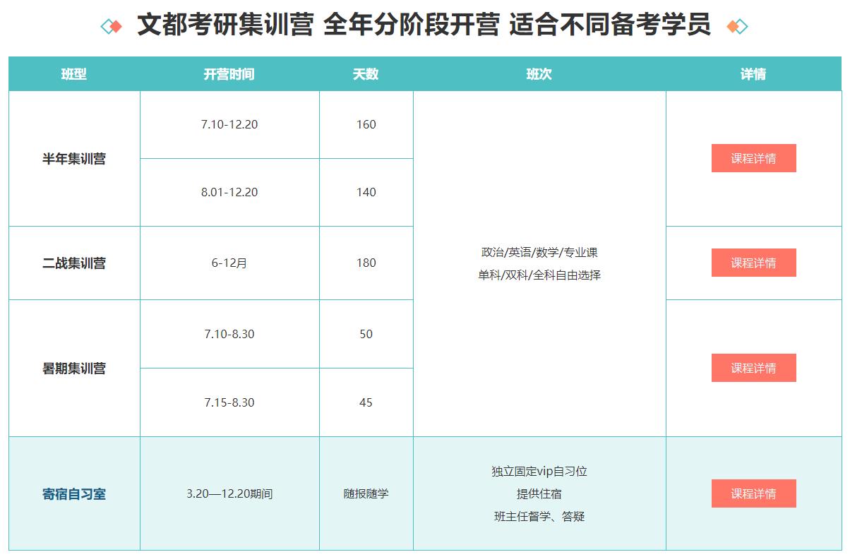 浙江杭州二战考研辅导集训营TOP10排名