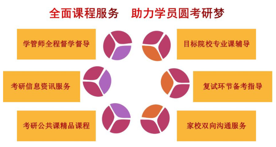 成都有名的封闭式考研培训机构TOP10排名一览汇总.jpg