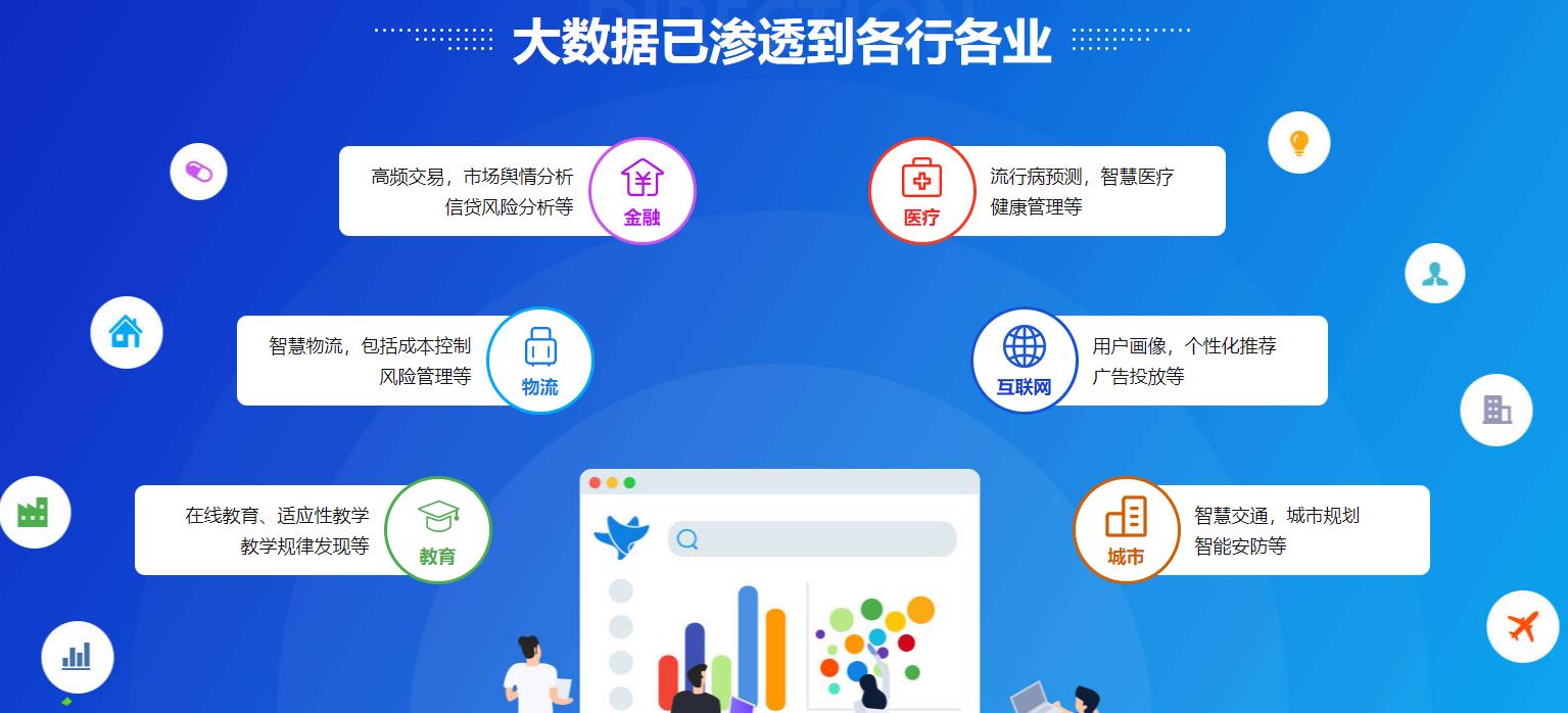 佛山正规数据分析师培训机构十大排名一览