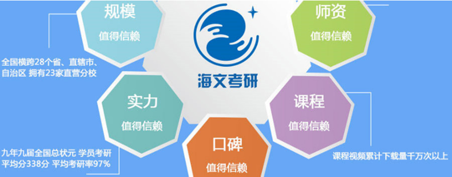 杭州口碑好的考研半年集训营实力排名一览名单.jpg