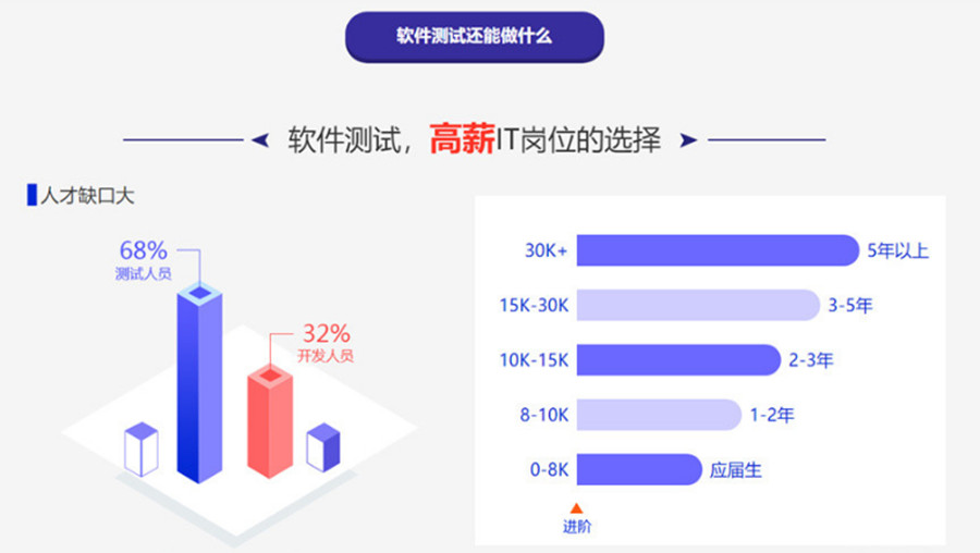 十大廊坊软件测试培训机构排名一览名单.jpg